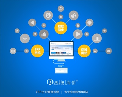 怎么避免陷入ERP二次开发带来的风险