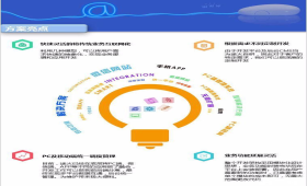 月子会所ERP管理系统