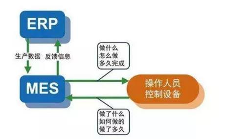 染厂陷入 内卷 ,车间大生产要怎么实现 财务效益