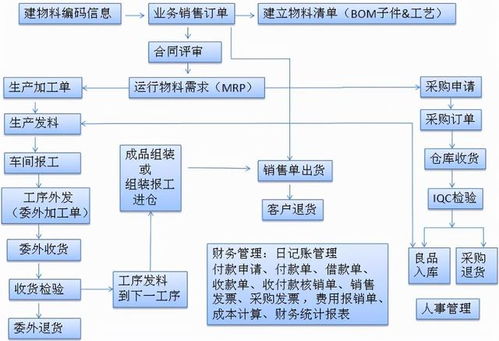 生产erp管理系统
