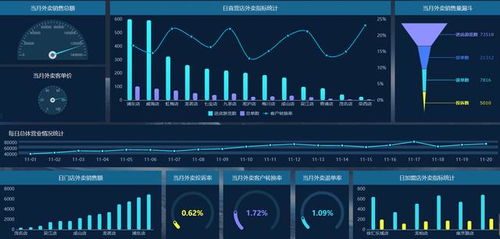 1个报表工具,5大体系,60种可视化图表,靠这些打动领导就够了