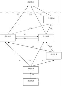 寻找erp系统的成功模型