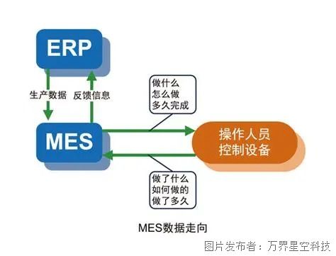 mes管理系统的生产模块与erp有何差异