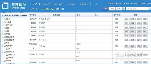 集团型企业使用erp系统优势
