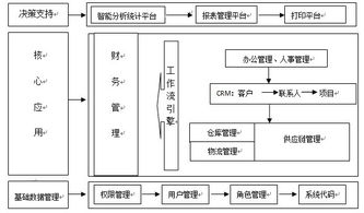 erp系统用什么语言开发