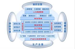 erp系统 企业资源计划的简称 百科