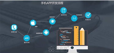 南昌app开发,南昌app代运营公司,南昌app 南昌网站制作