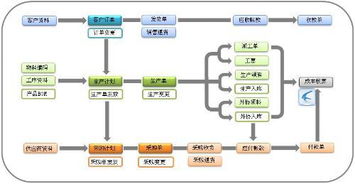 erp企业管理系统开发流程