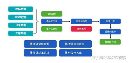 机械行业erp信息化管理系统流程大全 按部门分类