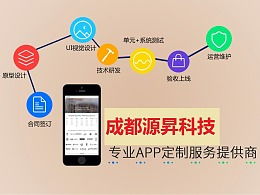 发现 最新发布 ui作品 app界面 zcool