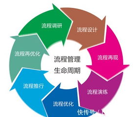 信息时代,erp普及,erp系统优势是什么