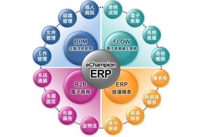 erp系统开发具有哪些功能模块 | 紫鲸互联-广州app开发公司_app定制外