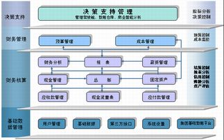 金蝶k 3wise erp管理系统 优惠价格