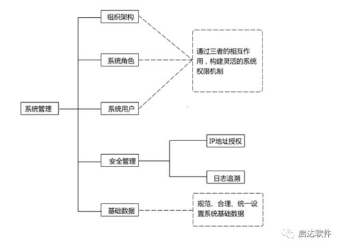 erp生产管理系统流程 委外生产 委外加工 erp管理系统概述
