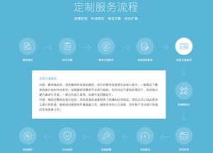开发定制app 软件 网站不知从何入手